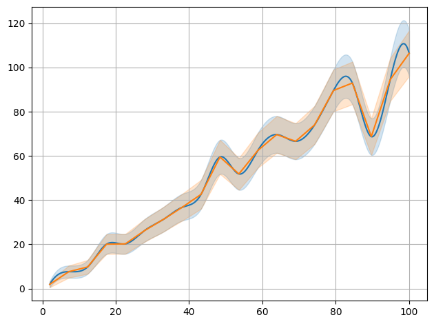 ../../_images/example_interpolate_Interpolate_4_3.png