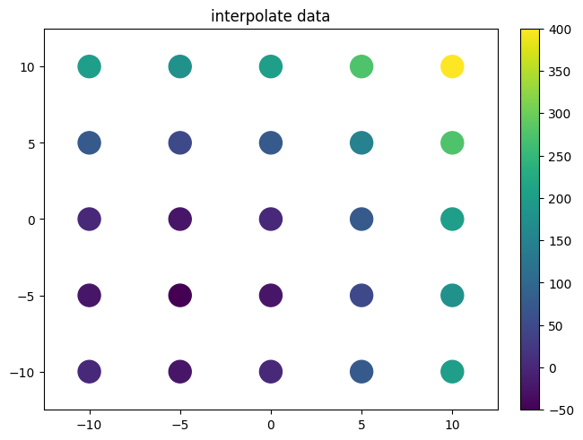 ../../_images/example_interpolate_Interpolate_7_2.png