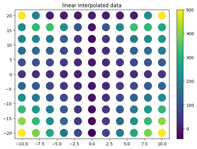 ../../_images/example_interpolate_Interpolate_8_4.png