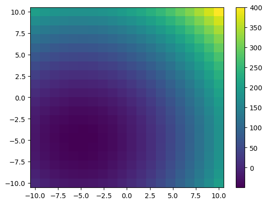 ../../../_images/example_plot_2d_plot2d_2_0.png