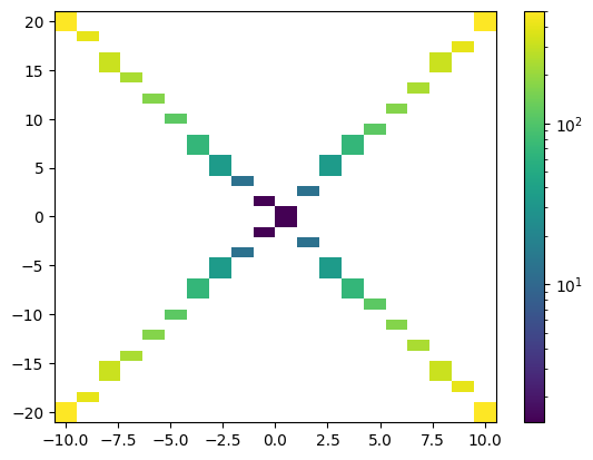 ../../../_images/example_plot_2d_plot2d_3_0.png