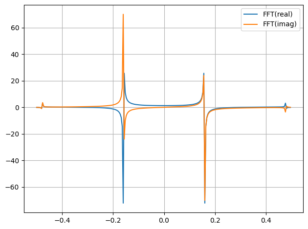 ../../../_images/example_plot_functions_funcs_13_2.png