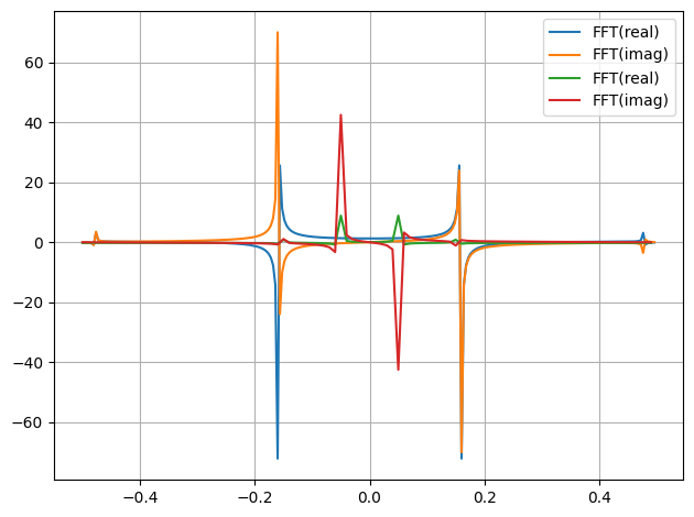 ../../../_images/example_plot_functions_funcs_14_1.png