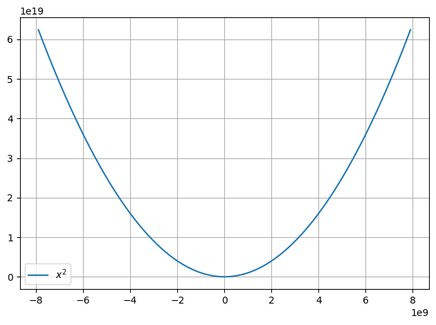 ../../../_images/example_plot_functions_funcs_16_0.png