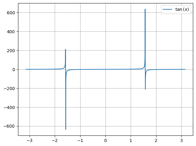 ../../../_images/example_plot_functions_funcs_20_0.png