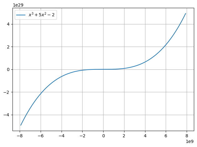 ../../../_images/example_plot_functions_funcs_22_0.png