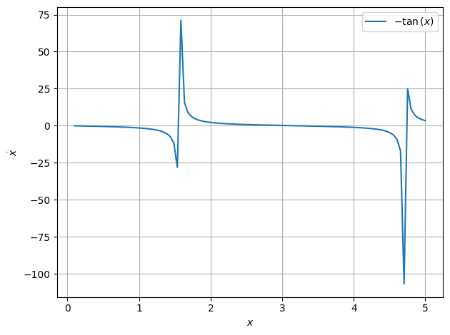 ../../../_images/example_plot_functions_funcs_8_0.png