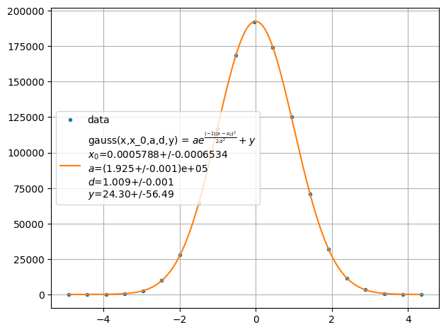 ../../../_images/example_plot_histogram_plot_histogram_3_1.png