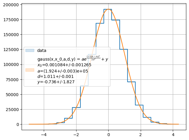 ../../../_images/example_plot_histogram_plot_histogram_3_4.png