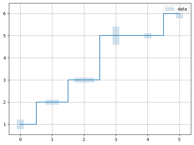 ../../../_images/example_plot_uncertainties_plot_uncertainties_3_1.png