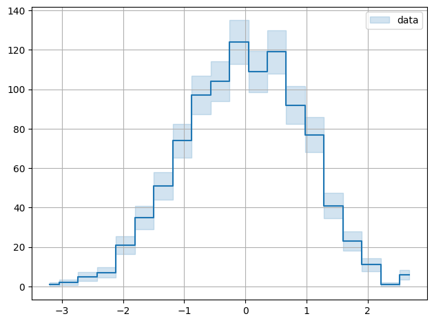 ../../../_images/example_plot_uncertainties_plot_uncertainties_5_2.png