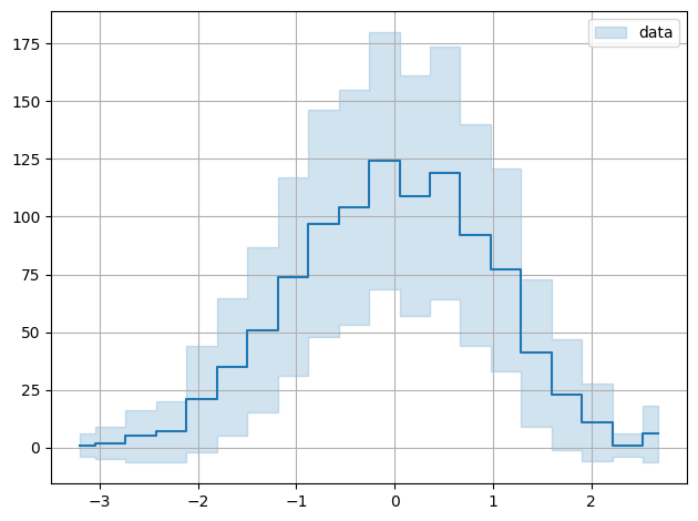 ../../../_images/example_plot_uncertainties_plot_uncertainties_7_1.png