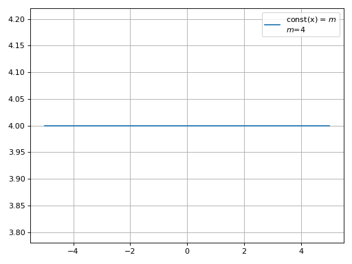 ../_images/smpl-functions-const-1.png