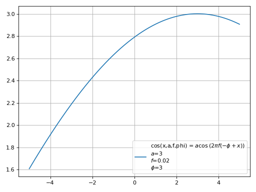 ../_images/smpl-functions-cos-1.png