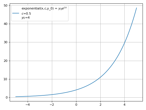 ../_images/smpl-functions-exponential-1.png