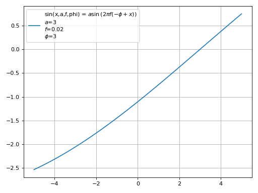 ../_images/smpl-functions-sin-1.png